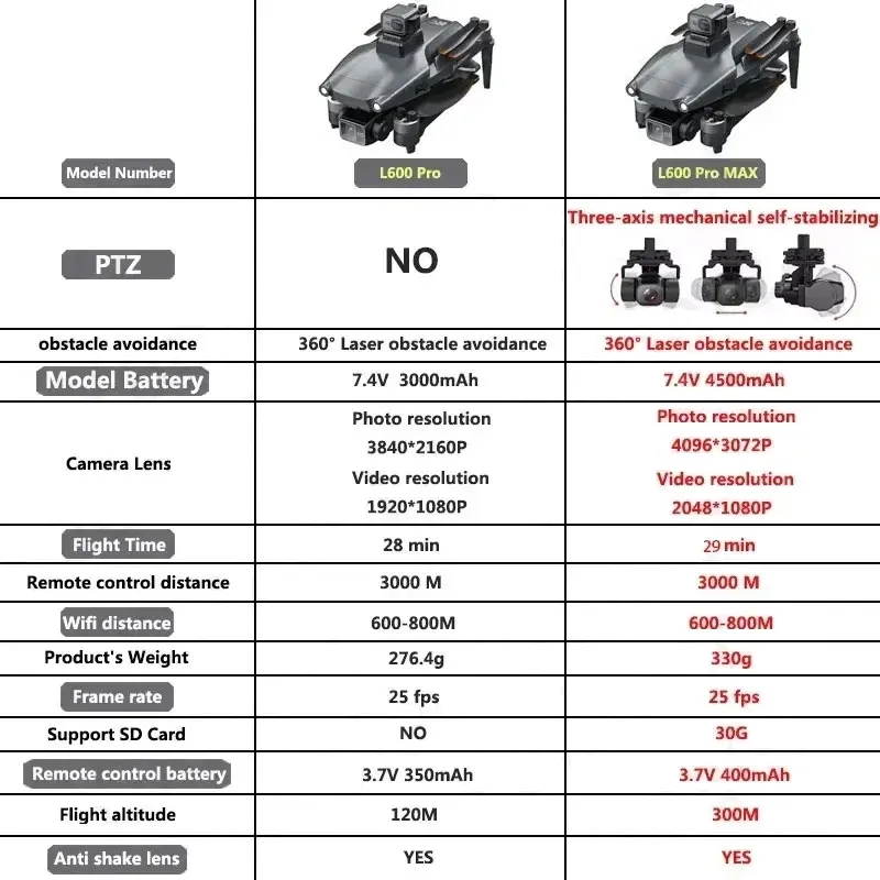 L600 PRO MAX GPS Drone Profess - Drone Surveying ulasan dan harga