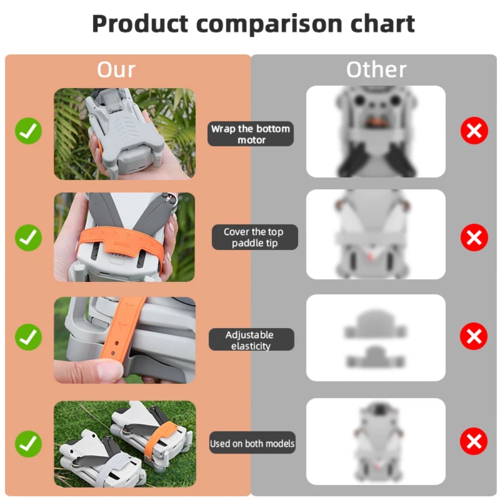 Propeller Holder Stabilizers f - Dji Drone Mini 3 ulasan dan harga